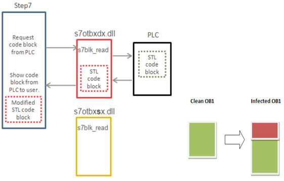 ntp-2